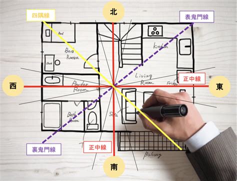 家具 色 風水|【伝統風水】家具の選び方～家具の角、色、寸。